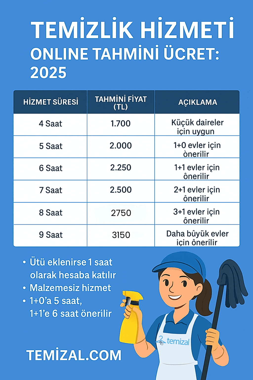 Temizlik Hizmeti Online Tahmini Ücret: 2025 Rehberi