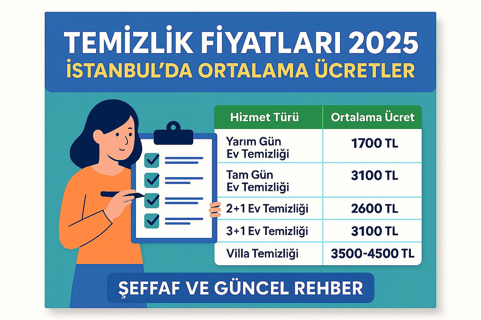 Temizlik Fiyatları 2025: İstanbul’da Ortalama Ücretler (Şeffaf ve Güncel Rehber)