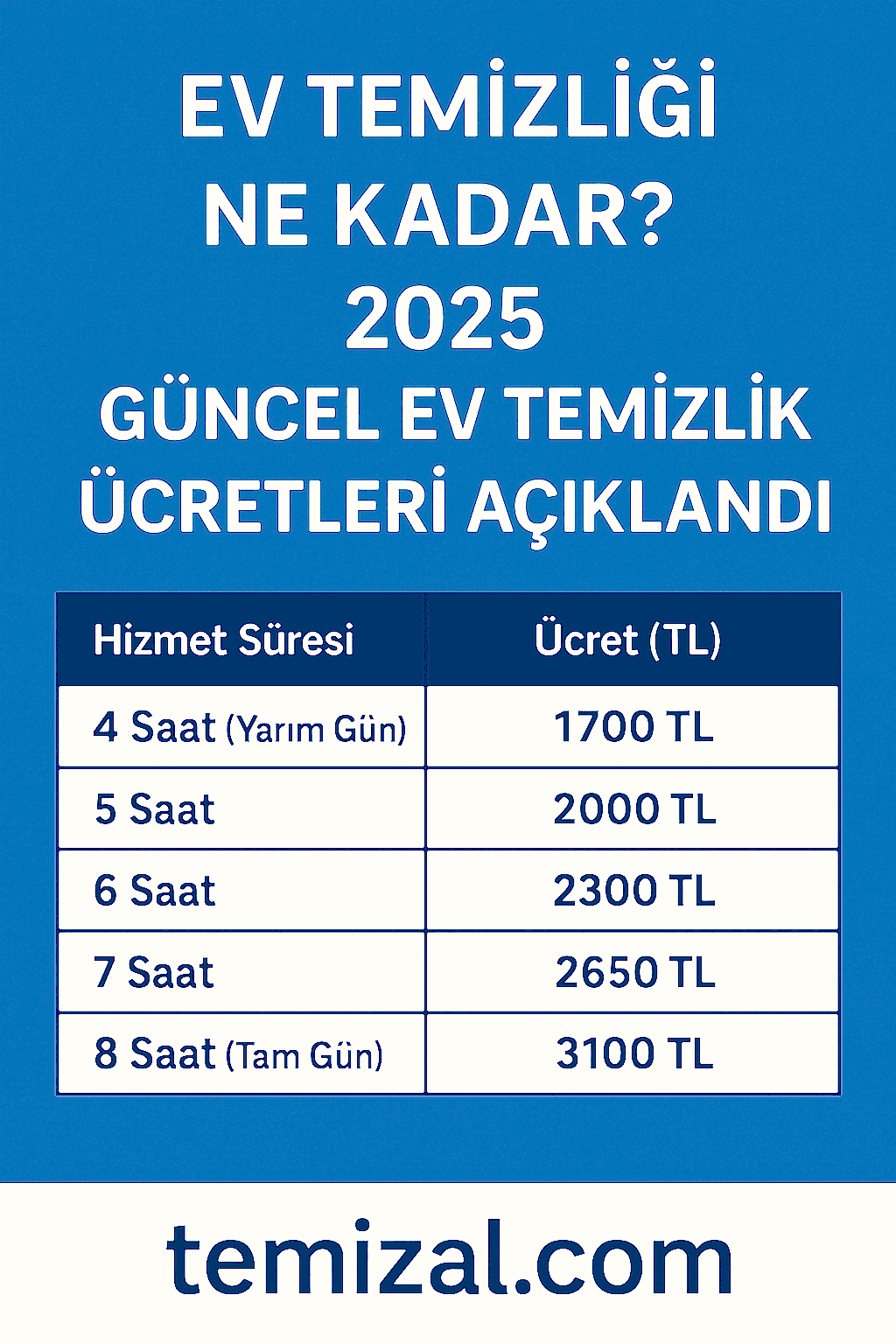Ev Temizliği Ne Kadar? 2025 Güncel Ev Temizlik Ücretleri Açıklandı
