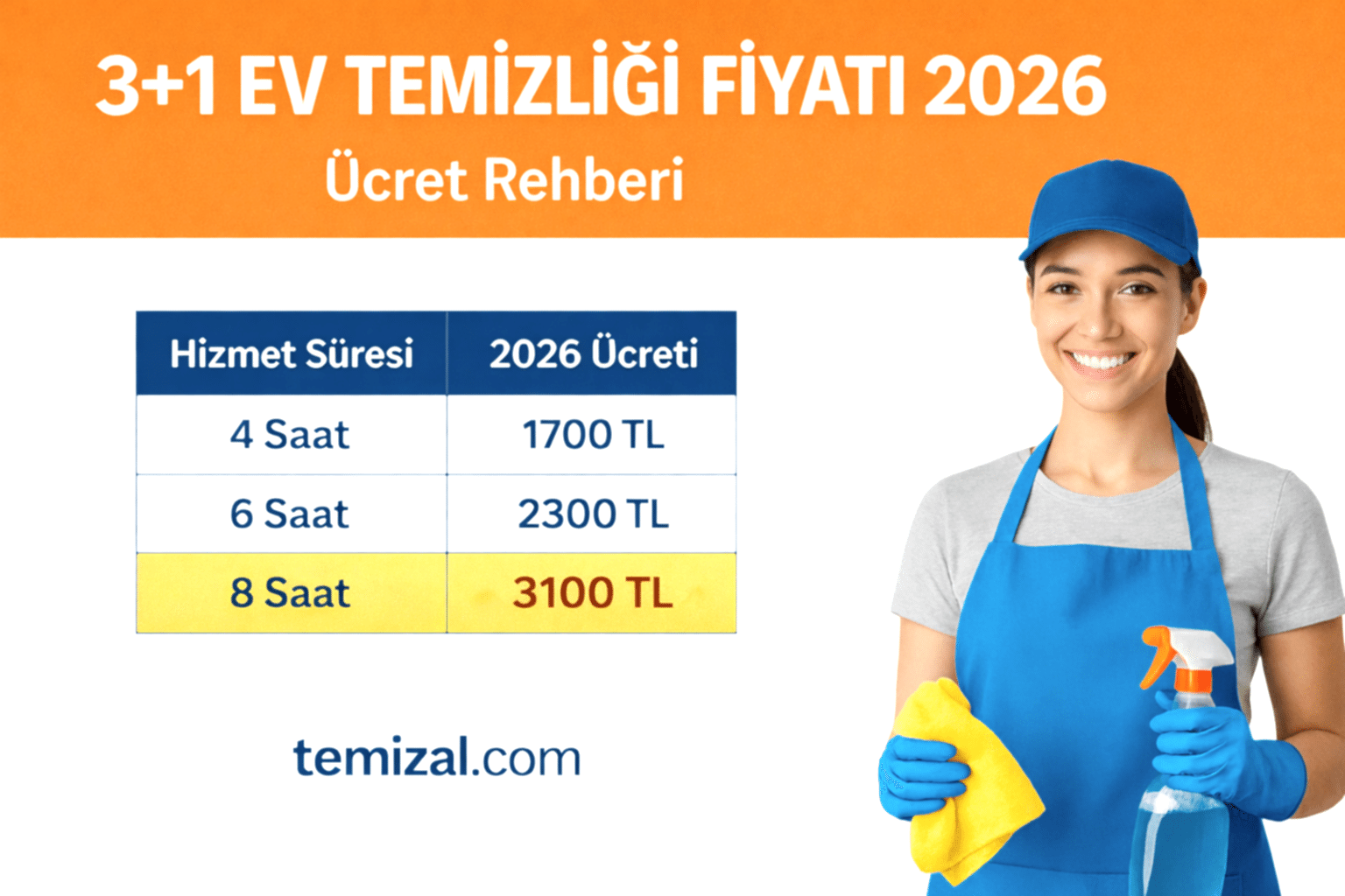 3+1 Ev Temizliği Fiyatı 2026: Ücret Rehberi (İstanbul)